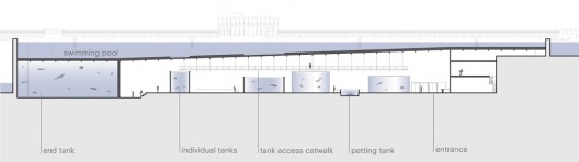 7 Lock Aquarium Section