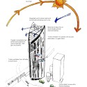 structural diagram structural diagram