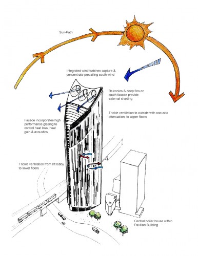 structural diagram