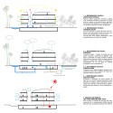 012 © Environment Museum Annex Competition (Botanical Garden of Rio de Janeiro)