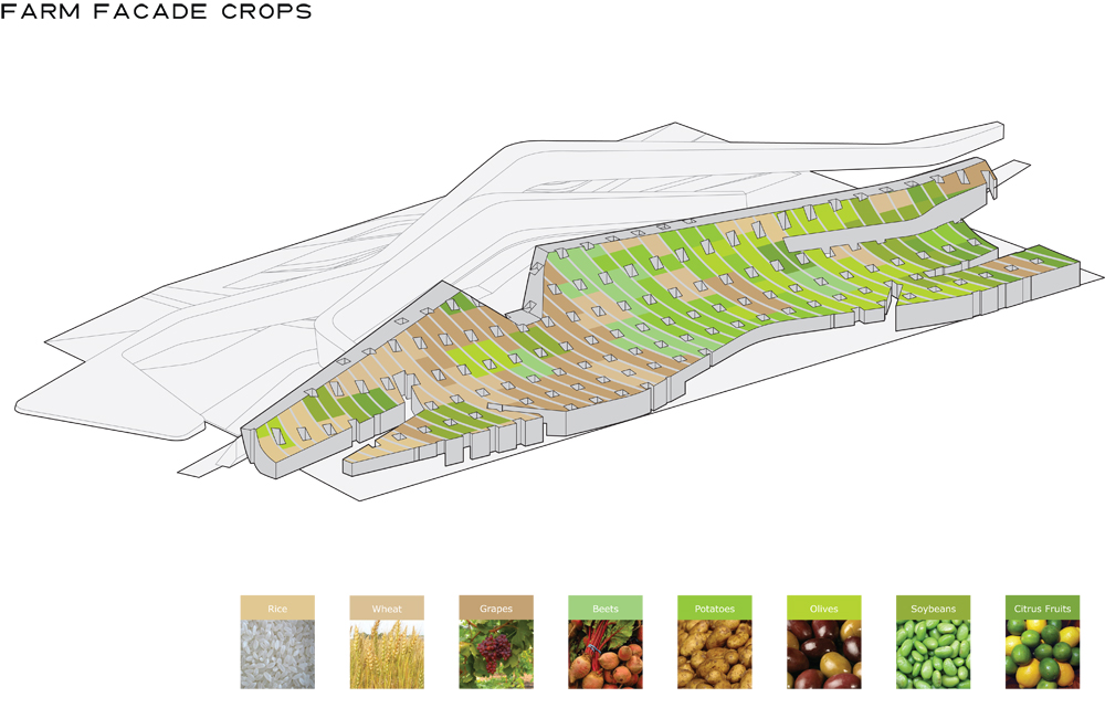 MIL-dia-FINAL_PUBLISH-FARM FACADE CROPS Farm Facade Crops © Studio Shift