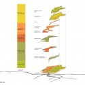MIL-dia-FINAL_PUBLISH-PROGRAM Program Diagram © Studio Shift