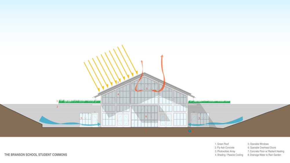elevation elevation