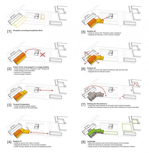 03 design process