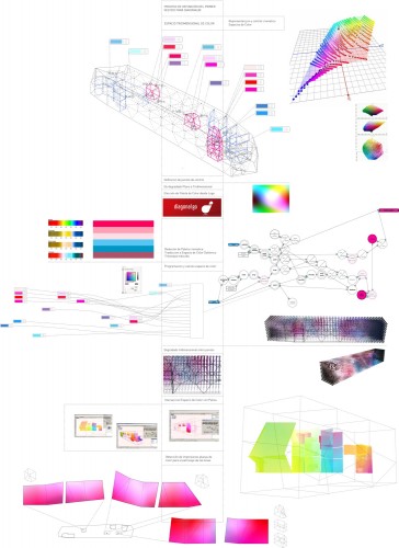 colors diagram