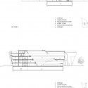 sections sections