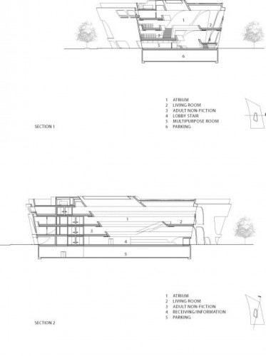 sections