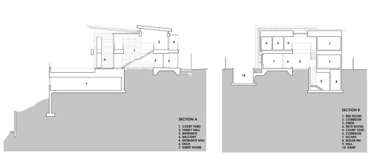sections