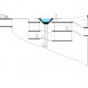 section section