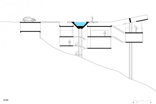 section