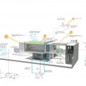 sustainability diagram sustainability diagram