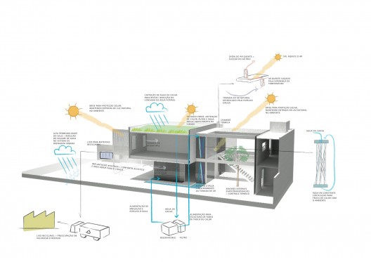sustainability diagram