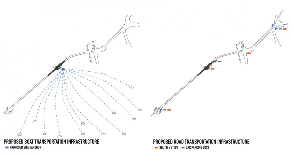 WOR-dia-FINAL_SITE-TRANSPORT-WEB1000 Site Transport Diagram © Studio Shift