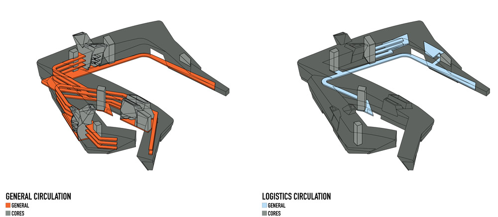 WOR-dia-FINAL-GENERAL-CIRC Circulation Diagram © Studio Shift