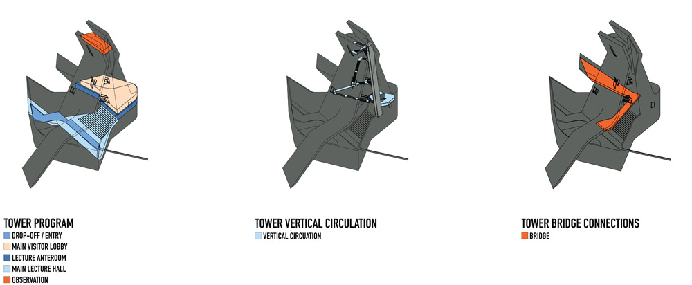 WOR-ai-FINAL-TOWER-PROGRAM-ALL Program Diagram © Studio Shift
