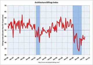 BILLINGS