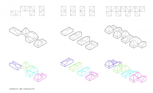 Earthquake - Chile - Architecture of Open and Flexible Systems - Emilio Marin