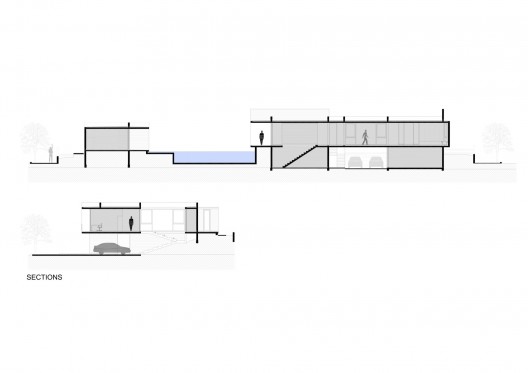 sections