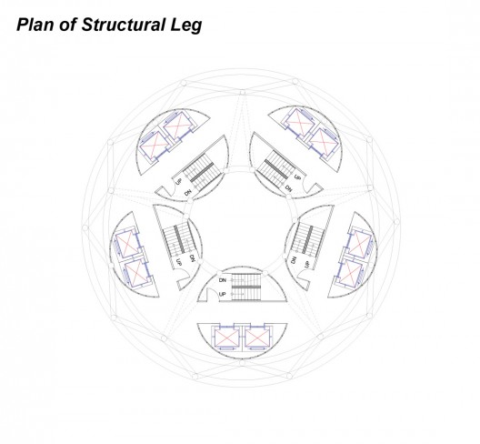Leg Plan