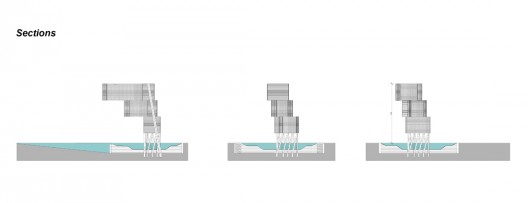 Sections