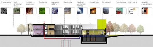 sustainable section