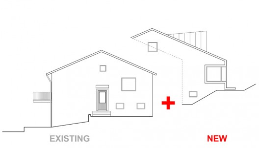 concept diagram