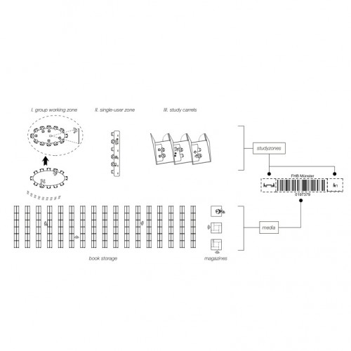 program diagram