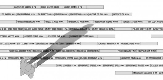 names detail