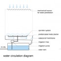 diagrams Courtesy of Stefan Gzyl
