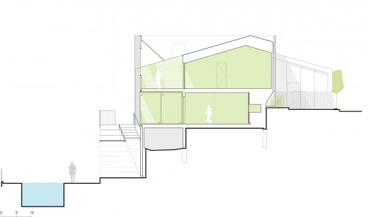section