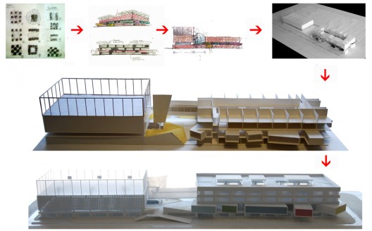 process models