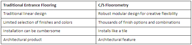 First Impressions and Building Entrances – Why Design & Functionality Matter