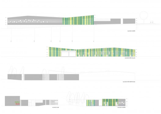 elevations