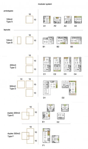 03_diagram-modular system_prototypes