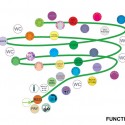 function function Courtesy of Pomazan and Vashchenko
