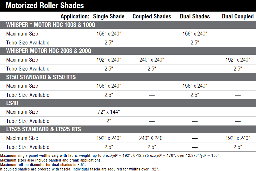 RB 500 / Hunter Douglas Contract