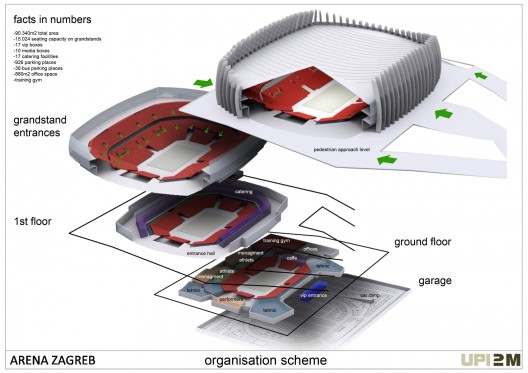 organisation scheme