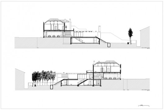 sections