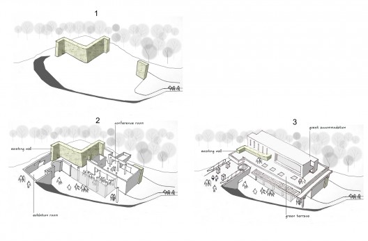diagrams