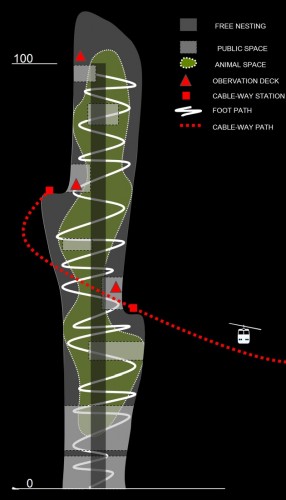 Buenos Aires Vertical Zoo Competition proposal / Hila Davidpur, Tal Gazit, Eli Gotman, Hofi Harari