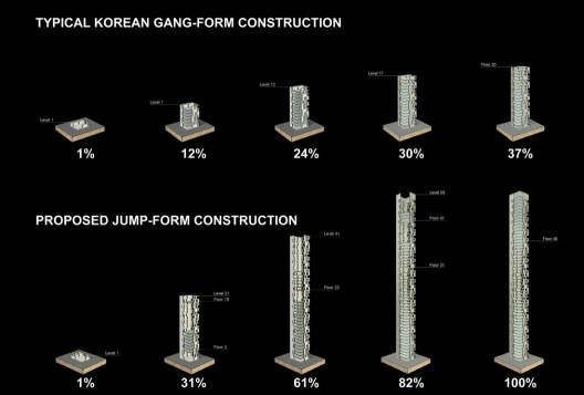 Songdo Landmark City Block A4 / REX