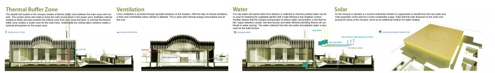 Green Mosque Courtesy of Onat Oktem, Ziya Imren, Zeynep Oktem and Uri Tzarmotzky