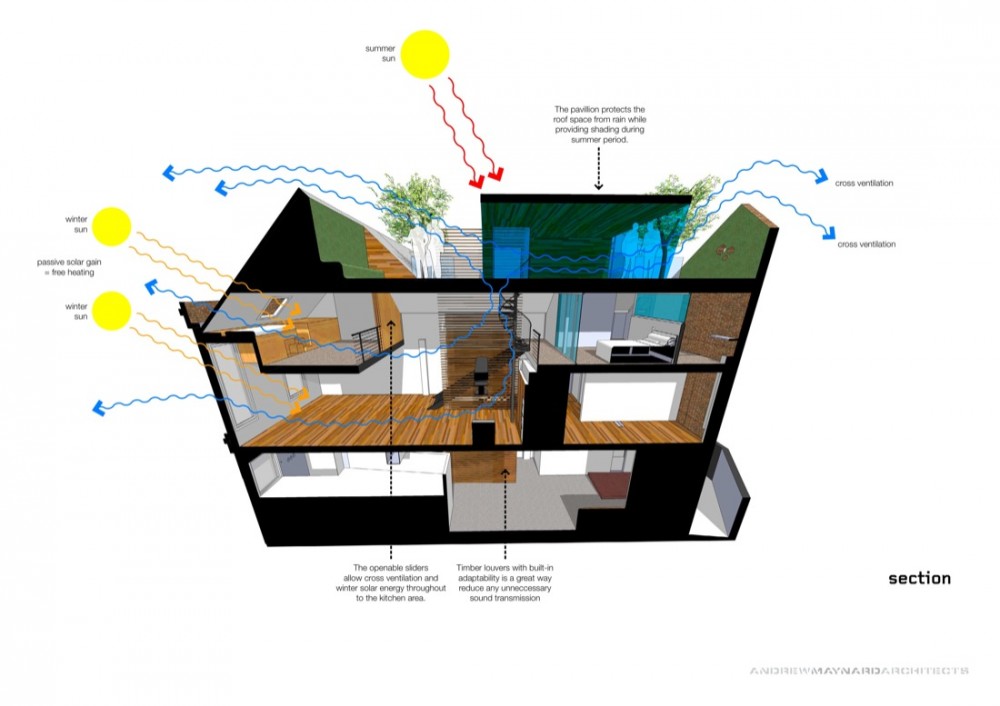 Butler House / Andrew Maynard Architects