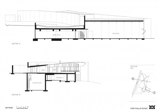 sections