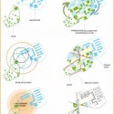 A Campus Lived for a Sensory City A Campus Lived for a Sensory City Courtesy of N+B, C+D and Hitoshi Abe
