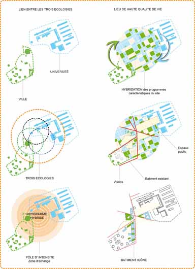 A Campus Lived for a Sensory City / N+B, C+D & Hitoshi Abe