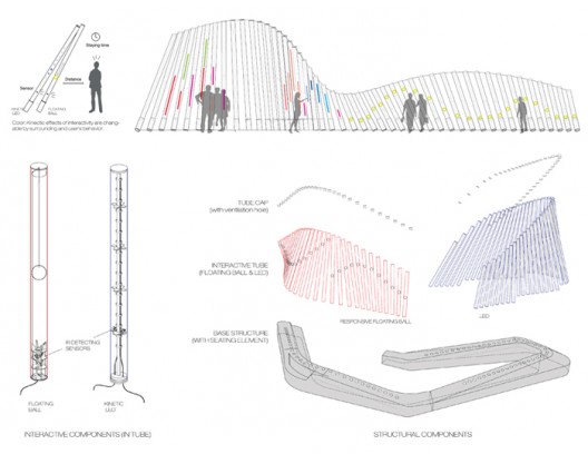 details + elevation