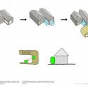 form development form development