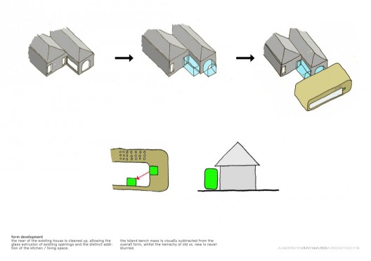 form development