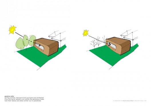 passive solar sketch